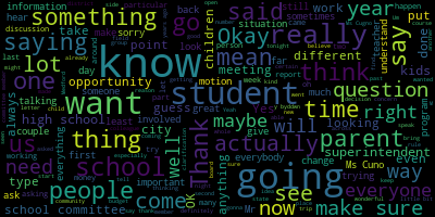 word cloud for Ann Marie Cugno